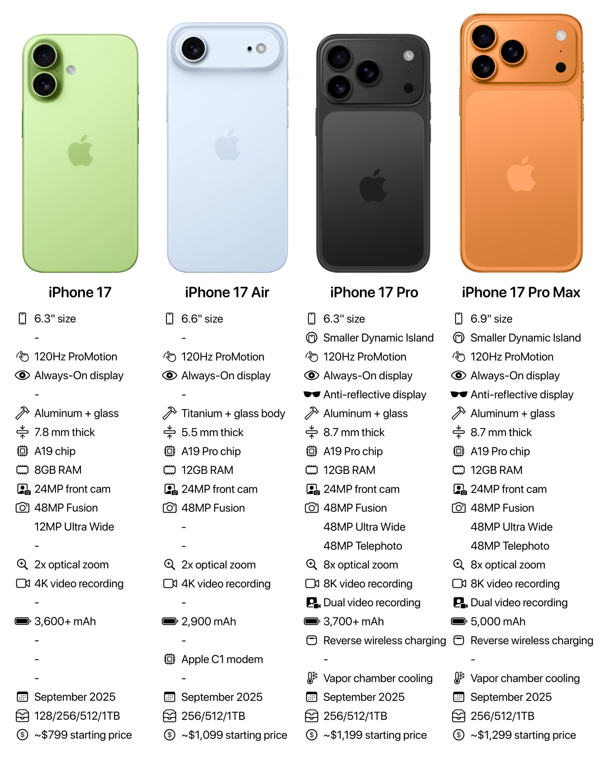 Apple iPhone 17 सीरीज़ लॉन्च: पूरी डिटेल