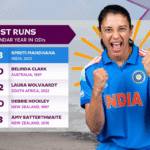 स्मृति मंधाना ने तोड़ा रिकॉर्ड, बनीं सबसे ज्यादा रन बनाने वाली बल्लेबाज