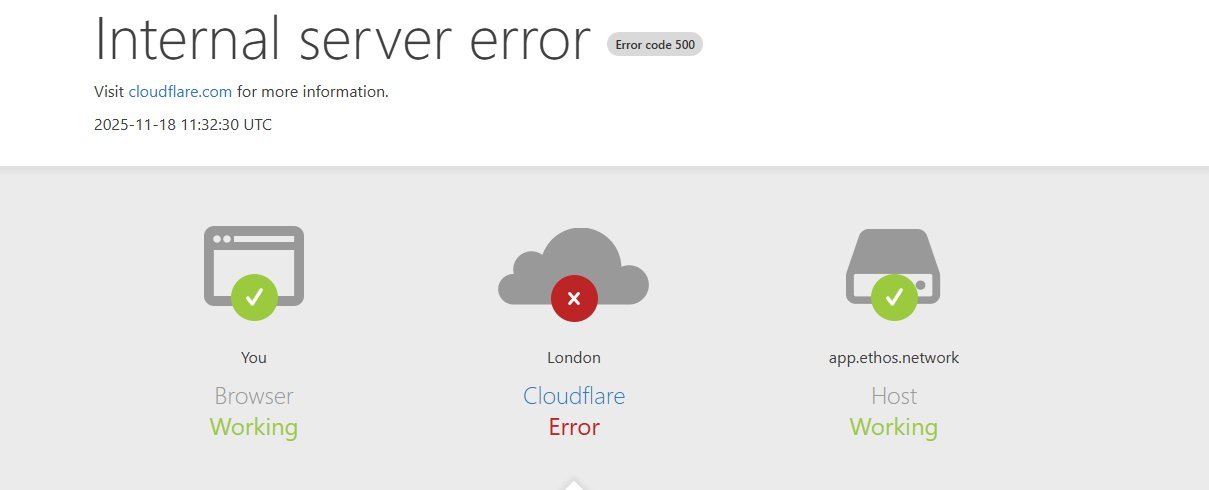 Cloudflare Down