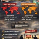 US expands travel ban