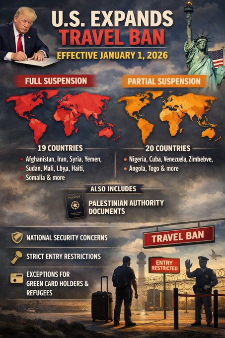 US expands travel ban