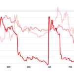 trump-family-crypto-portfolio-crash-melania-memecoin
