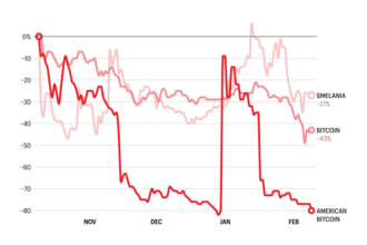 trump-family-crypto-portfolio-crash-melania-memecoin